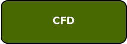CFD